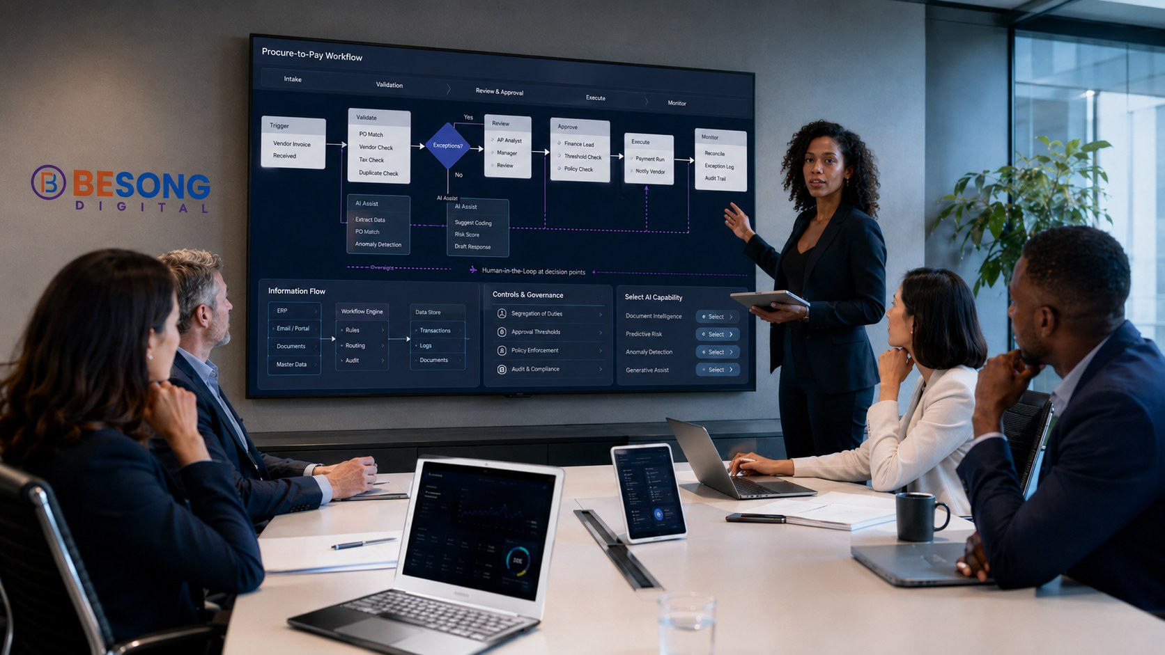 Operating Model Design